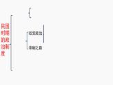 统编版历史选择性必修1第3课《中国近代至当代政治制度的演变》课件
