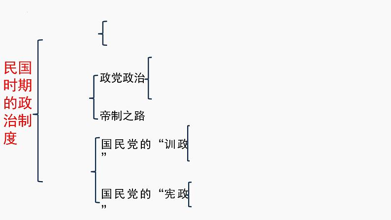 统编版历史选择性必修1第3课《中国近代至当代政治制度的演变》课件第7页