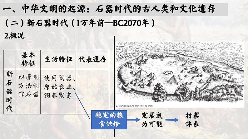 高中历史统编版必修中外历史纲要上课件第1课中华文明的起源和早期国家07