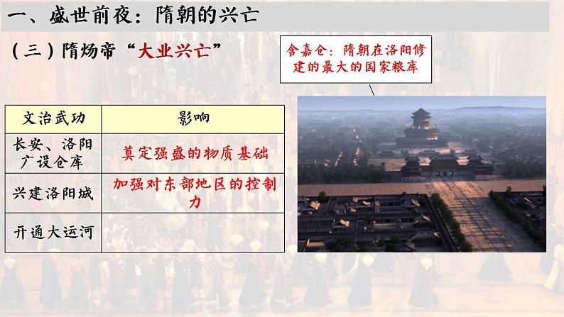 高中历史统编版必修中外历史纲要上课件第6课从隋唐盛世到五代十国05