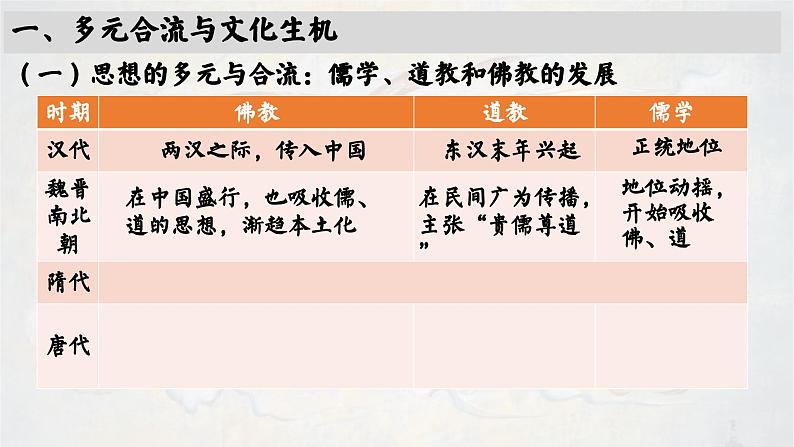 高中历史统编版必修中外历史纲要上课件第8课三国至隋唐的文化03
