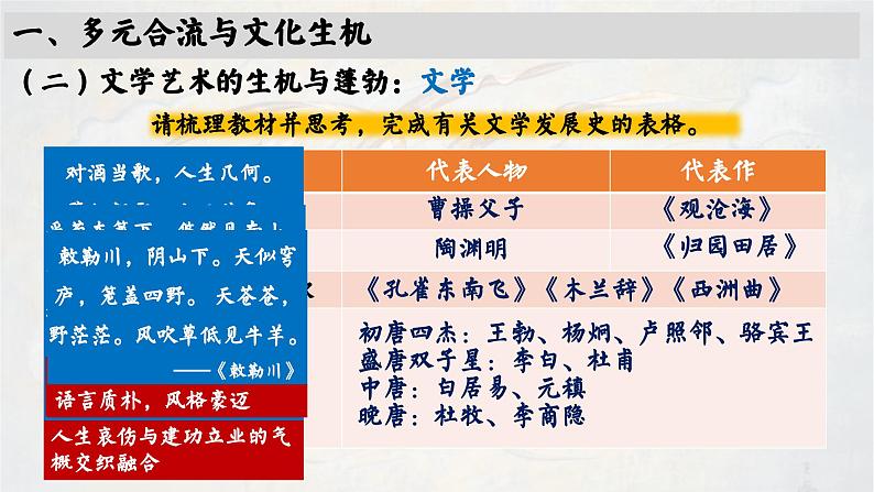 高中历史统编版必修中外历史纲要上课件第8课三国至隋唐的文化08