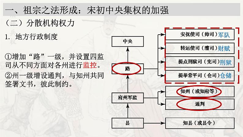 高中历史统编版必修中外历史纲要上课件第9课两宋的政治和军事05