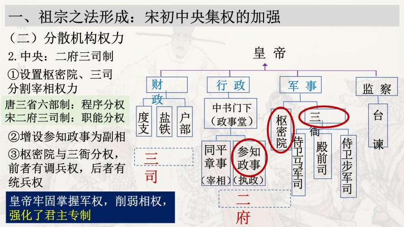 高中历史统编版必修中外历史纲要上课件第9课两宋的政治和军事06