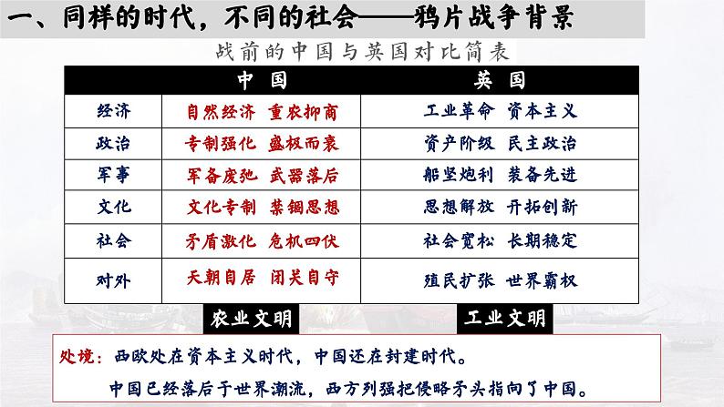 高中历史统编版必修中外历史纲要上课件第16课两次鸦片战争03