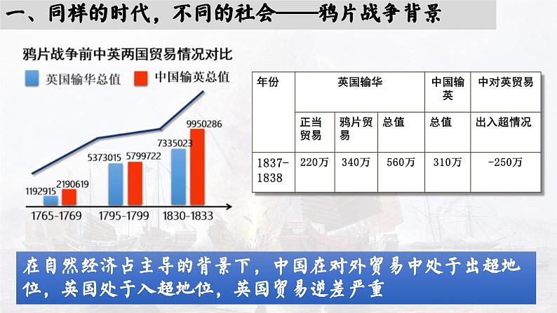 高中历史统编版必修中外历史纲要上课件第16课两次鸦片战争04