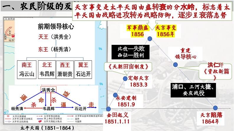 高中历史统编版必修中外历史纲要上课件第17课国家出路的探索与列强侵略的加剧04