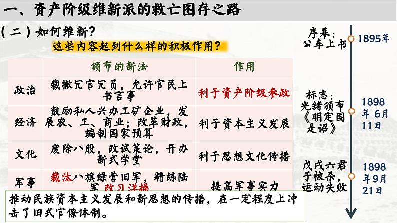 高中历史统编版必修中外历史纲要上课件第18课挽救民族危亡的斗争05