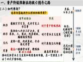 高中历史统编版必修中外历史纲要上课件第18课挽救民族危亡的斗争