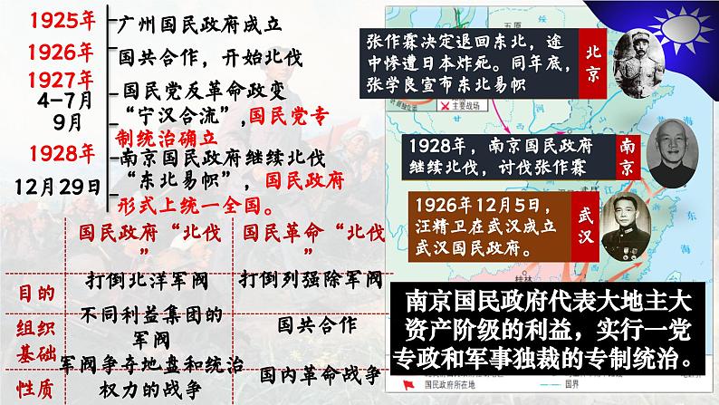 高中历史统编版必修中外历史纲要上课件第22课 南京国民政府的统治和中国共产党开辟革命新道路02