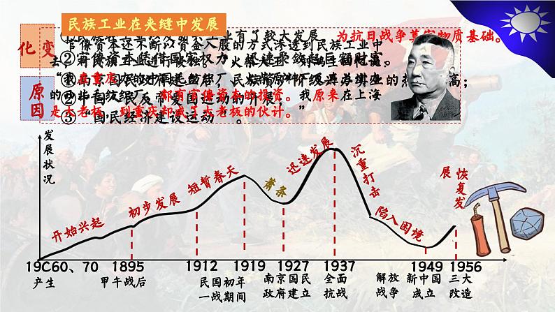 高中历史统编版必修中外历史纲要上课件第22课 南京国民政府的统治和中国共产党开辟革命新道路04