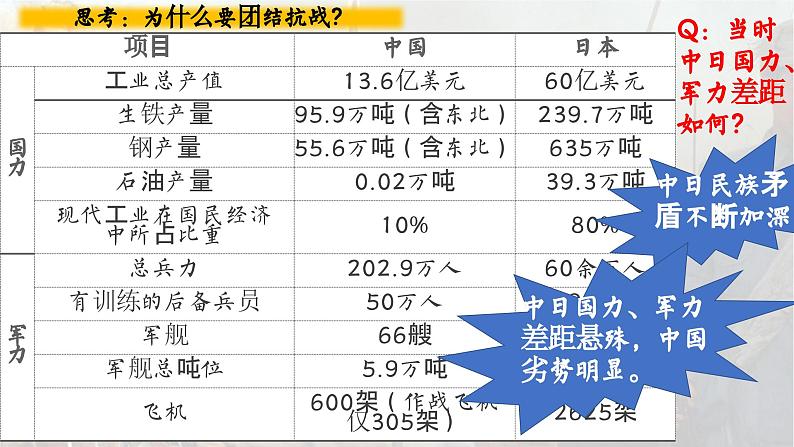 高中历史统编版必修中外历史纲要上课件第24课全民族浴血奋战与抗日战争的胜利02