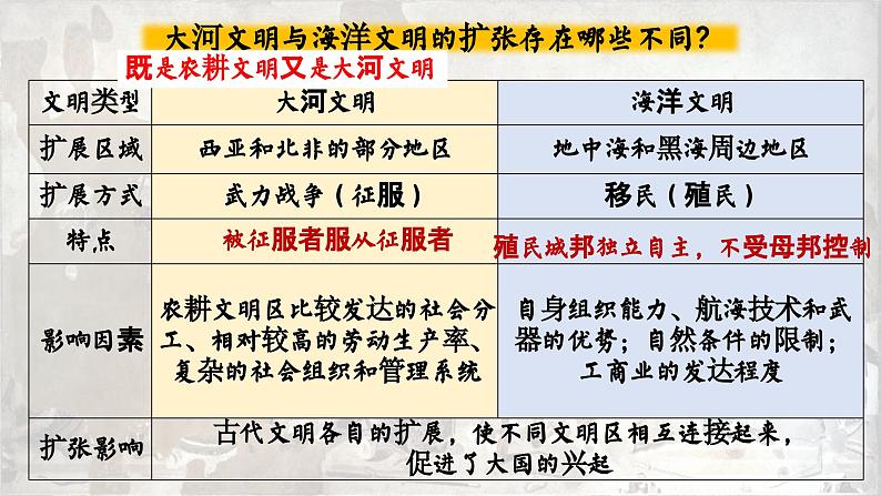 高中历史统编版必修中外历史纲要下课件第2课06