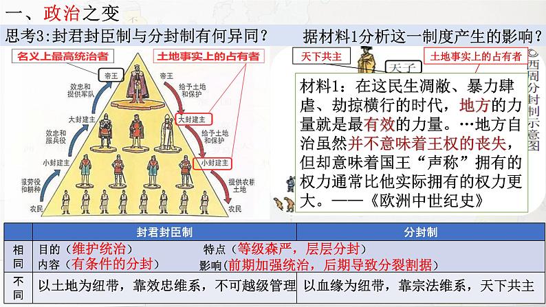 高中历史统编版必修中外历史纲要下课件第3课第4页