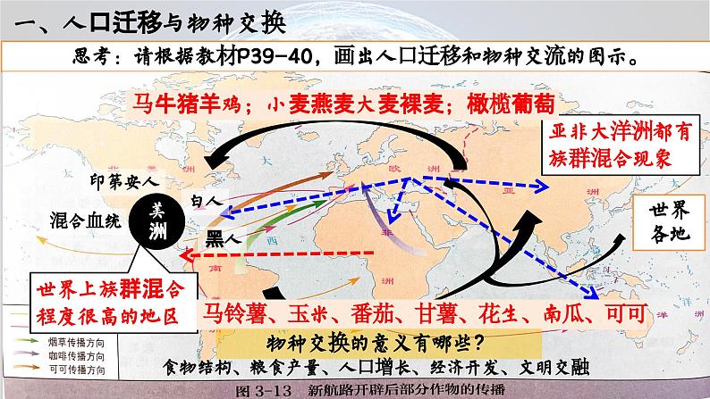 高中历史统编版必修中外历史纲要下课件第7课第4页