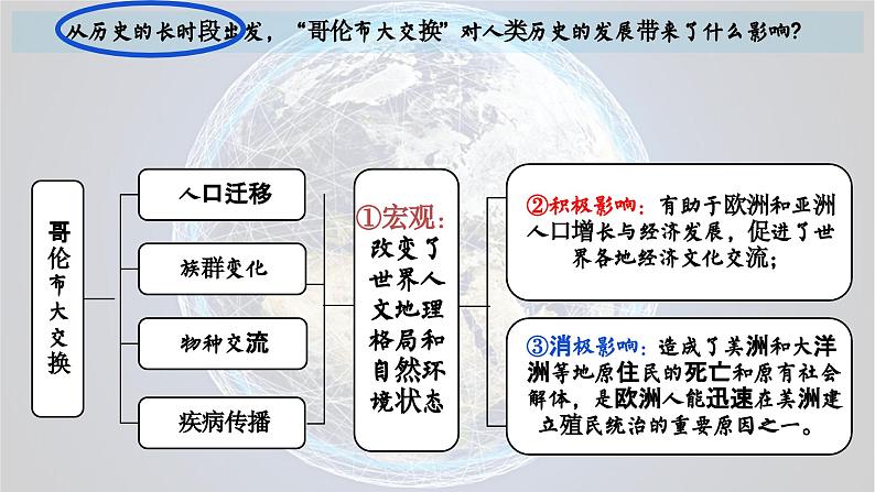 高中历史统编版必修中外历史纲要下课件第7课第6页