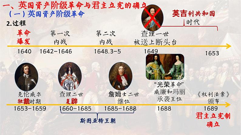 高中历史统编版必修中外历史纲要下课件第9课第4页