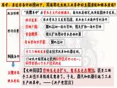 高中历史统编版必修中外历史纲要下课件第10课