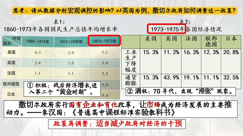 高中历史统编版必修中外历史纲要下课件第19课第5页