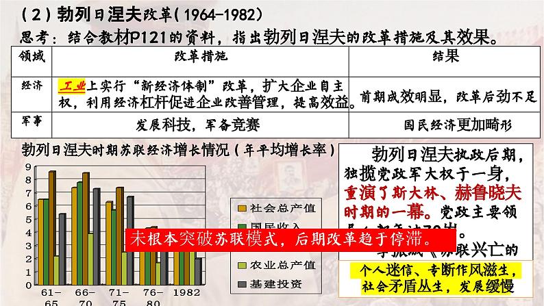 高中历史统编版必修中外历史纲要下课件第20课第7页