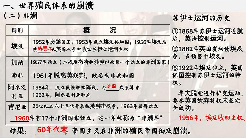 高中历史统编版必修中外历史纲要下课件第21课第5页