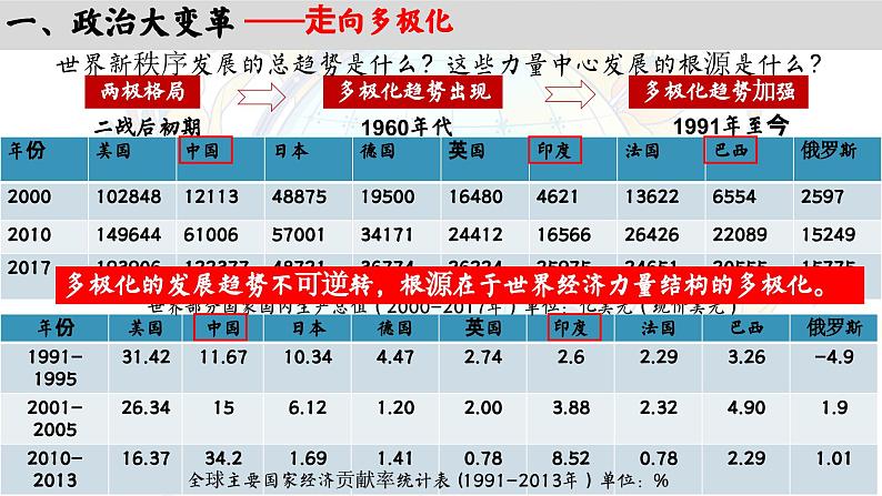 高中历史统编版必修中外历史纲要下课件第22课第7页