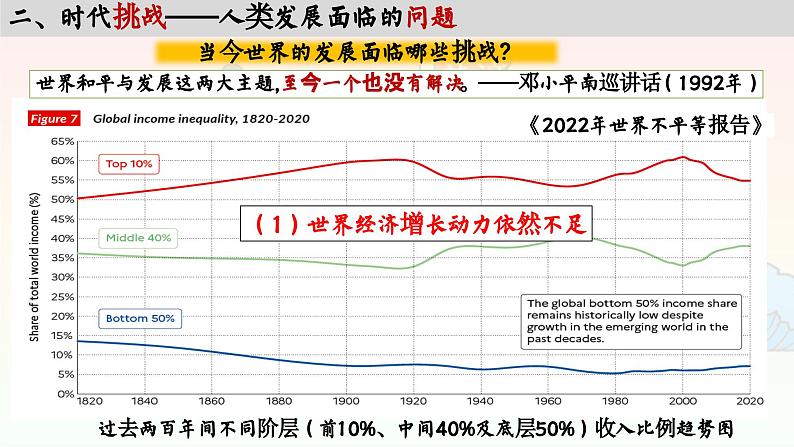 高中历史统编版必修中外历史纲要下课件第23课第4页