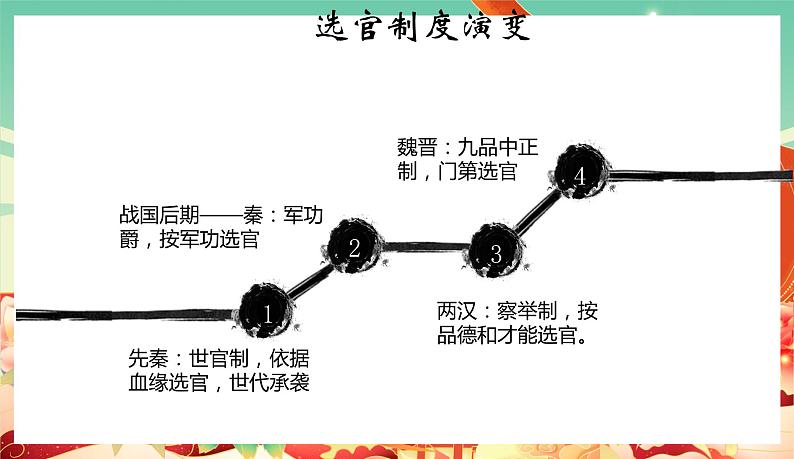 人教统编版历史(必修) 第7课 隋唐制度的变化与创新（课件）第5页