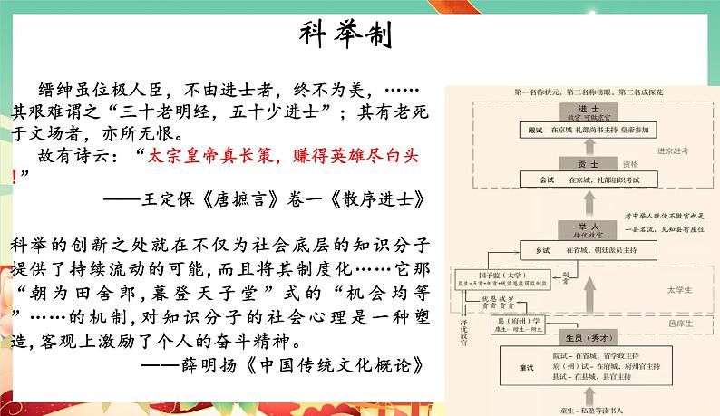 人教统编版历史(必修) 第7课 隋唐制度的变化与创新（课件）第8页