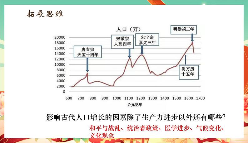 人教统编版历史(必修) 第11课 辽夏金元的经济和社会（课件）07