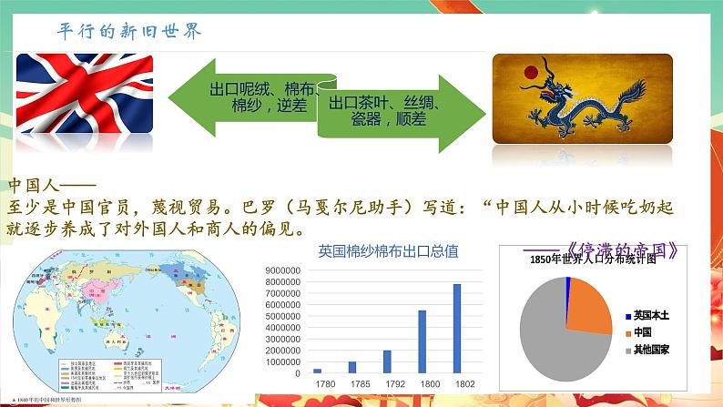 人教统编版历史(必修) 第16课 两次鸦片战争（课件）06