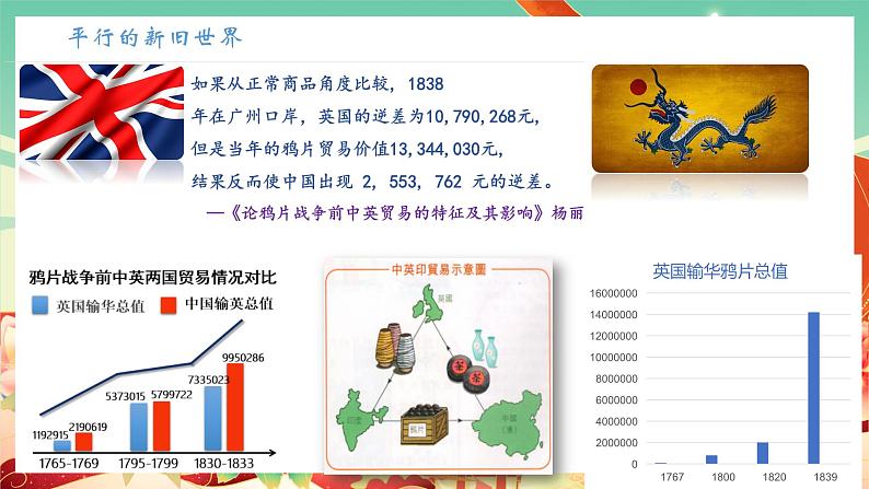 人教统编版历史(必修) 第16课 两次鸦片战争（课件）07