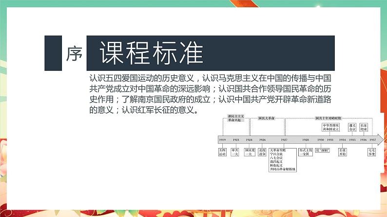 人教统编版历史(必修) 第21课 五四运动与中国共产党的诞生（课件）03