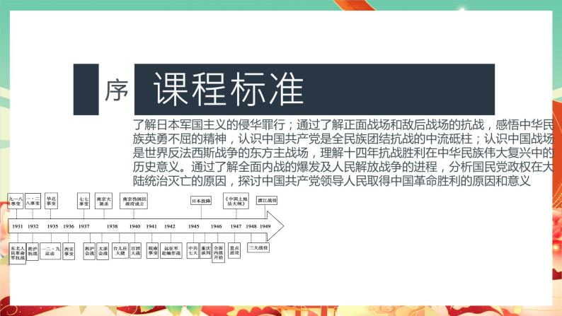 人教统编版历史(必修) 第23课 从局部抗战到全面抗战（课件）03