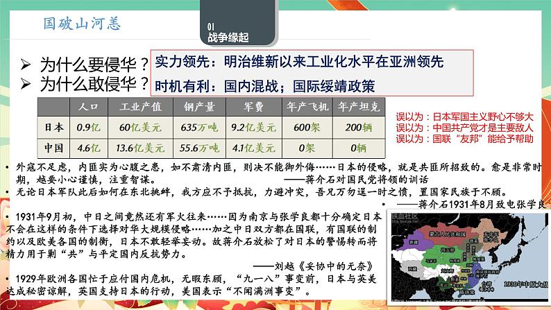 人教统编版历史(必修) 第23课 从局部抗战到全面抗战（课件）第6页