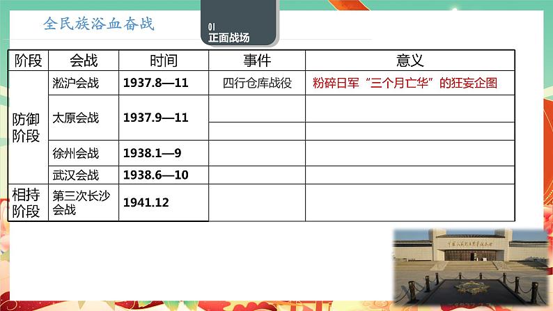 人教统编版历史(必修) 第24课 全民族浴血奋战与抗日战争的胜利（课件）第4页