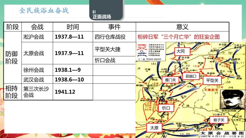 人教统编版历史(必修) 第24课 全民族浴血奋战与抗日战争的胜利（课件）08