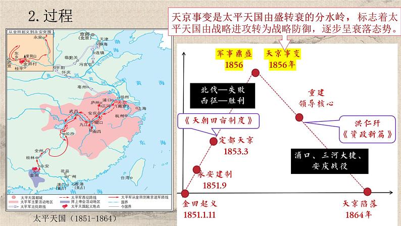 统编版高中历史必修上册第16课 国家出路的探索与列强侵略的加剧课件+分层作业03