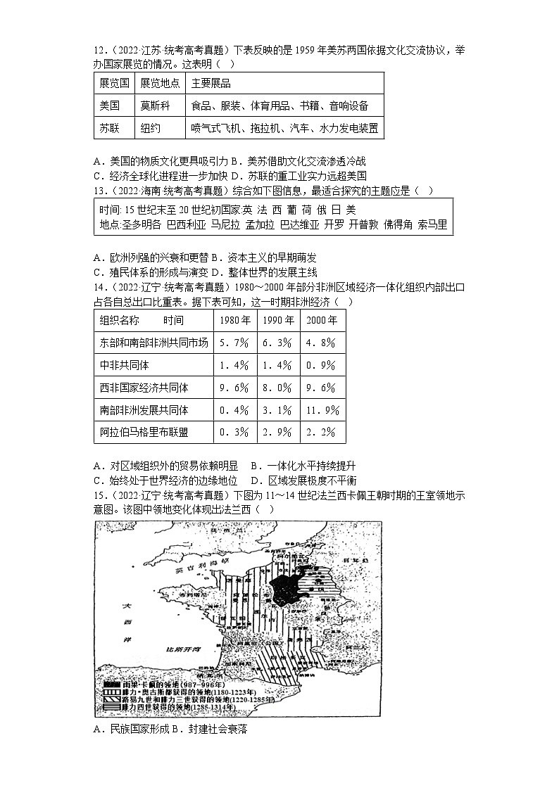 2019--2023年高考历史试题分类汇编：专题3 世界史——2024届高三历史统编版一轮复习03