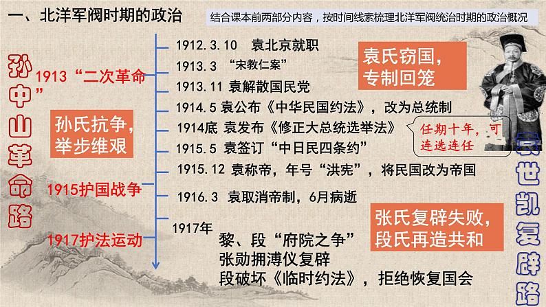 统编版高中历史必修上册第19课 北洋军阀统治时期的政治、经济与文化课件+分层作业04