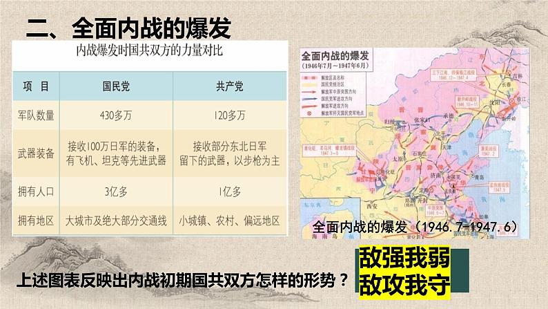 统编版高中历史必修上册第24课 人民解放战争课件+分层作业07