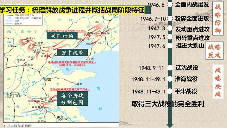 统编版高中历史必修上册第24课 人民解放战争课件+分层作业08