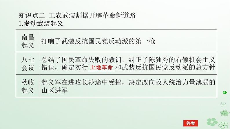 2024版新教材高考历史全程一轮总复习第二编中国近现代史第六单元中国新民主主义革命的兴起与发展课题18南京国民政府的统治和中国共产党开辟革命新道路课件07