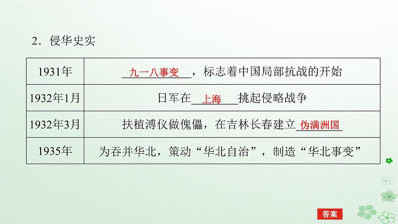 2024版新教材高考历史全程一轮总复习第二编中国近现代史第六单元中国新民主主义革命的兴起与发展课题19中华民族的抗日战争课件第6页