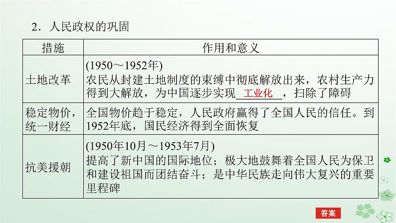 2024版新教材高考历史全程一轮总复习第二编中国近现代史第七单元中华人民共和国成立后社会主义建设道路的探索课题21中华人民共和国成立和社会主义革命与建设课件第6页