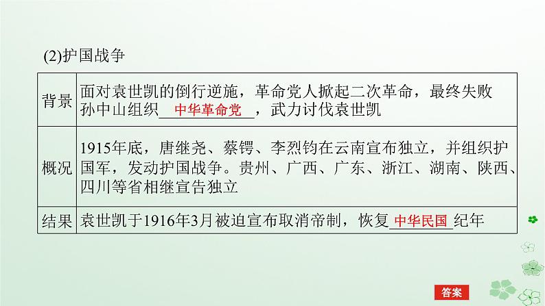 2024版新教材高考历史全程一轮总复习第二编中国近现代史第五单元清末民初的内忧外患与救亡图存课题16北洋军阀统治时期的政治经济与文化课件第6页