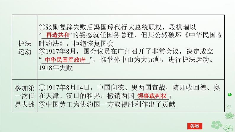 2024版新教材高考历史全程一轮总复习第二编中国近现代史第五单元清末民初的内忧外患与救亡图存课题16北洋军阀统治时期的政治经济与文化课件第8页