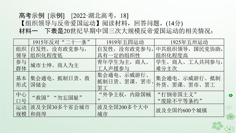 2024版新教材高考历史全程一轮总复习第二编中国近现代史高考微讲座2中国近现代史材料题解题技法特色讲练课件第6页