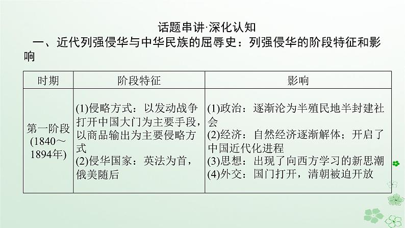 2024版新教材高考历史全程一轮总复习第二编中国近现代史话题五救亡图存__晚清时期至民国时期的抗争探索与中华民族复兴课件08