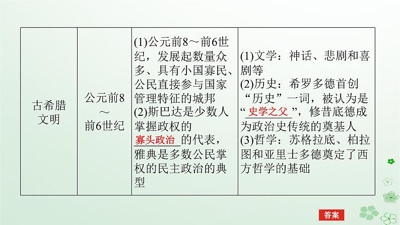 2024版新教材高考历史全程一轮总复习第三编世界史第八单元古代文明的产生与发展及中古时期的世界课题23古代文明的产生与发展课件08